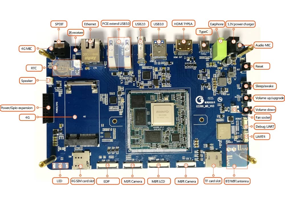 I/O ports of Rockchip RK3399 development board