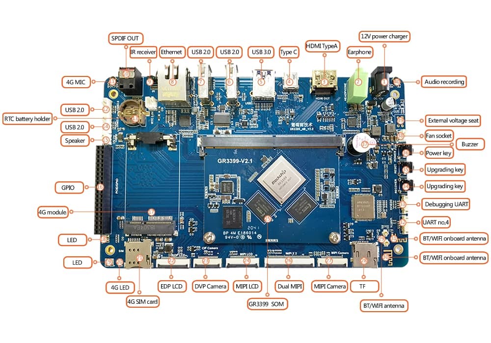 RK3399 Gold Finger development board interface