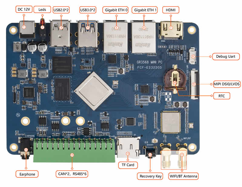 RK3568 Mini PC Interface